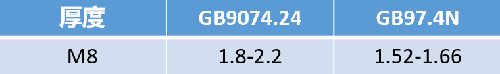 009 009